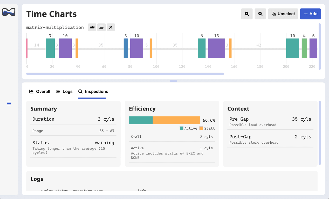 Analytics Dashboard